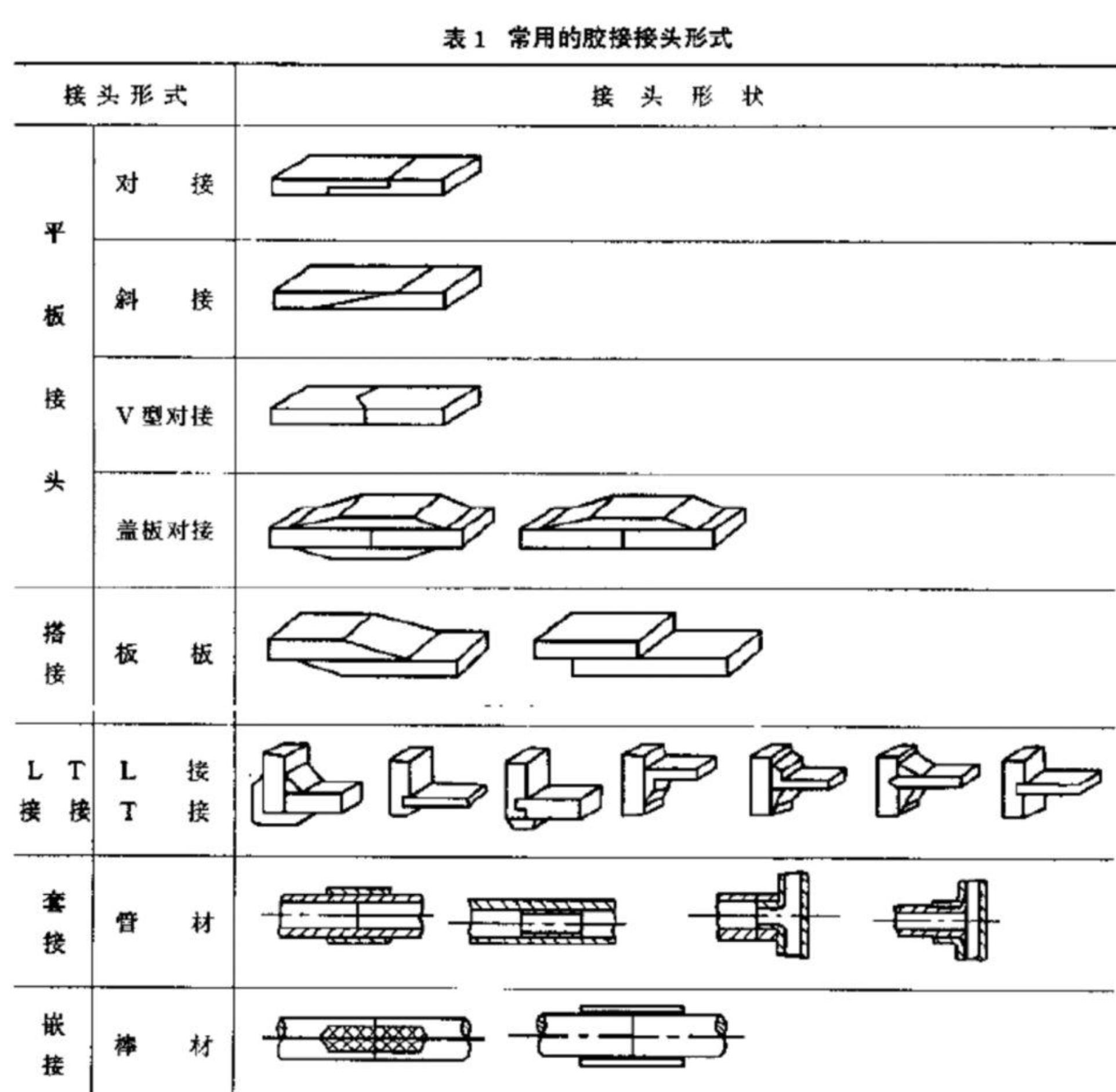 胶粘材料的10种粘接功能